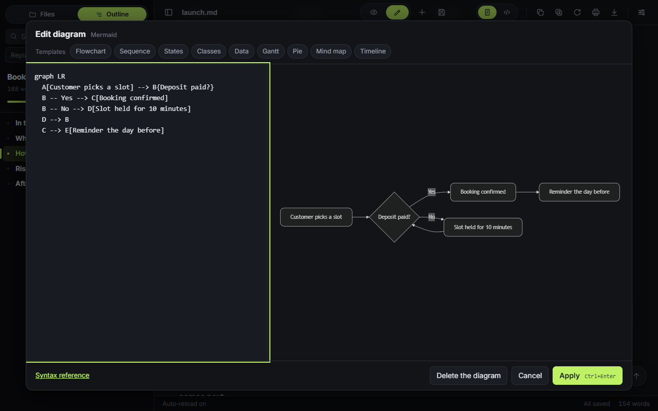 The diagram editor with live preview